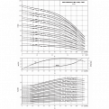 MVI9503/1-3/25/E/3-380-50-2, Wilo